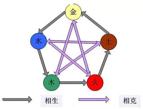 四方五行陣